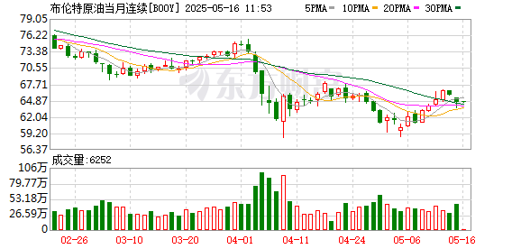 股票按月配资开户 国际油价突然大跌！美国、伊朗重大变局！