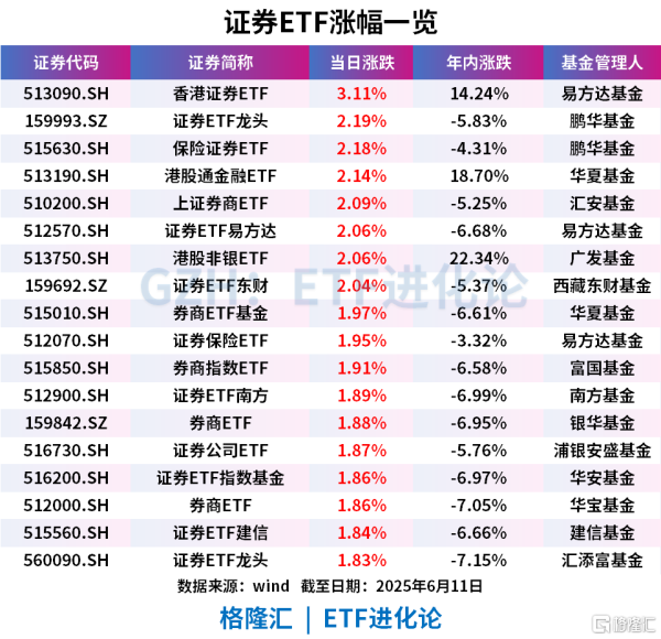 配资网络炒股 突发异动！三大刺激来袭